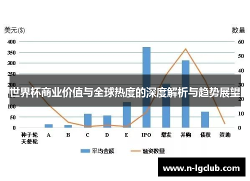 世界杯商业价值与全球热度的深度解析与趋势展望 世界杯商业价值与全球热度的深度解析与趋势展望