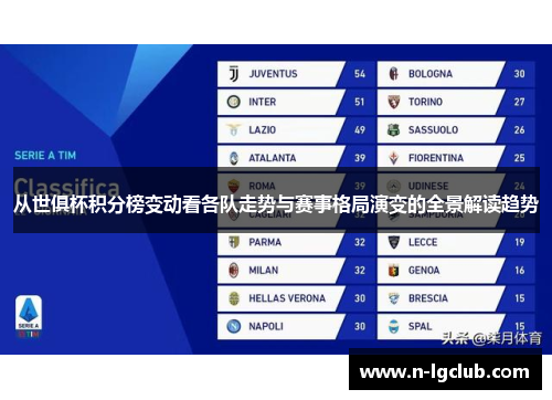 从世俱杯积分榜变动看各队走势与赛事格局演变的全景解读趋势 从世俱杯积分榜变动看各队走势与赛事格局演变的全景解读趋势