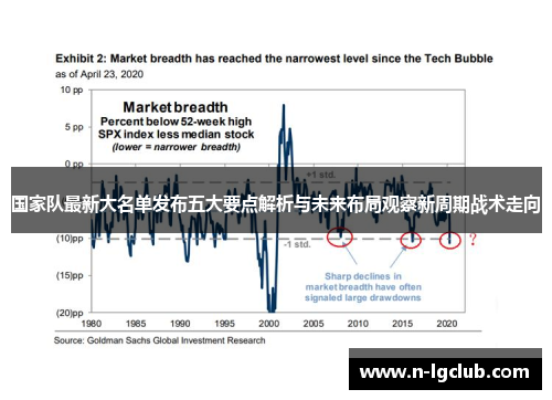 国家队最新大名单发布五大要点解析与未来布局观察新周期战术走向
