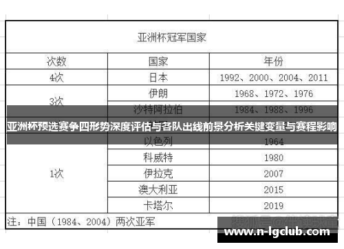 亚洲杯预选赛争四形势深度评估与各队出线前景分析关键变量与赛程影响