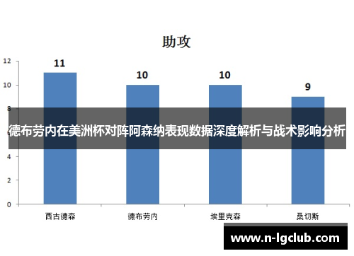 德布劳内在美洲杯对阵阿森纳表现数据深度解析与战术影响分析